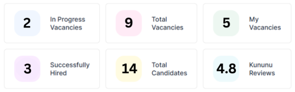 Übersicht der Analyse-Funktionen von KAN-ONE (links) neben einem Screenshot des Analyse-Dashboards (rechts), das Kennzahlen wie 'In Progress Vacancies' (2), 'Successfully Hired' (3), 'Total Candidates' (14) und 'Kununu Reviews' (4.8) anzeigt.