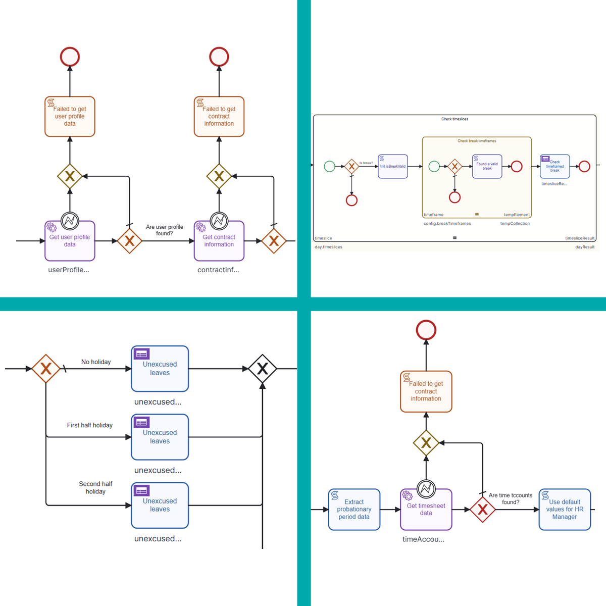 Fließtext über die 'Prozessautomatisierung' durch die integrierte Workflow Engine von KAN-ONE, illustriert durch vier komplexe Flussdiagramme mit HR-Prozessen.