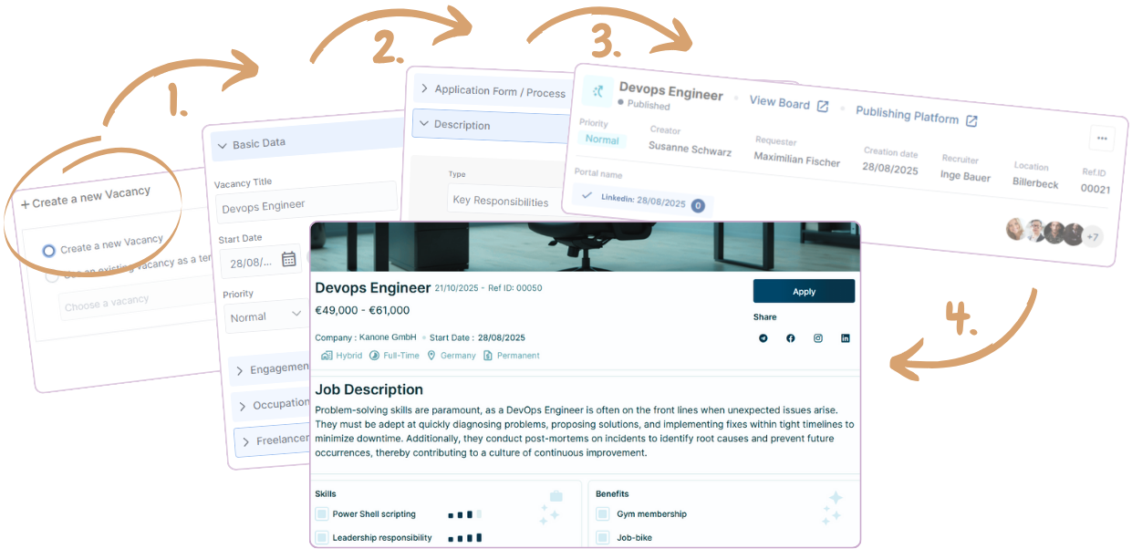 4-Schritte-Anleitung: Prozess zur einfachen Erstellung und Veröffentlichung einer neuen Vakanz (DevOps Engineer) in der KAN-ONE Software, von der Auswahl bis zur fertigen Stellenanzeige.