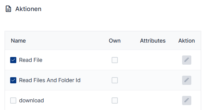 Tabelle zur Verwaltung granularer Zugriffsaktionen wie 'Read File' und 'download', die die regulatorische Unterstützung des Systems für Audits und die Einhaltung von Vorschriften demonstriert.